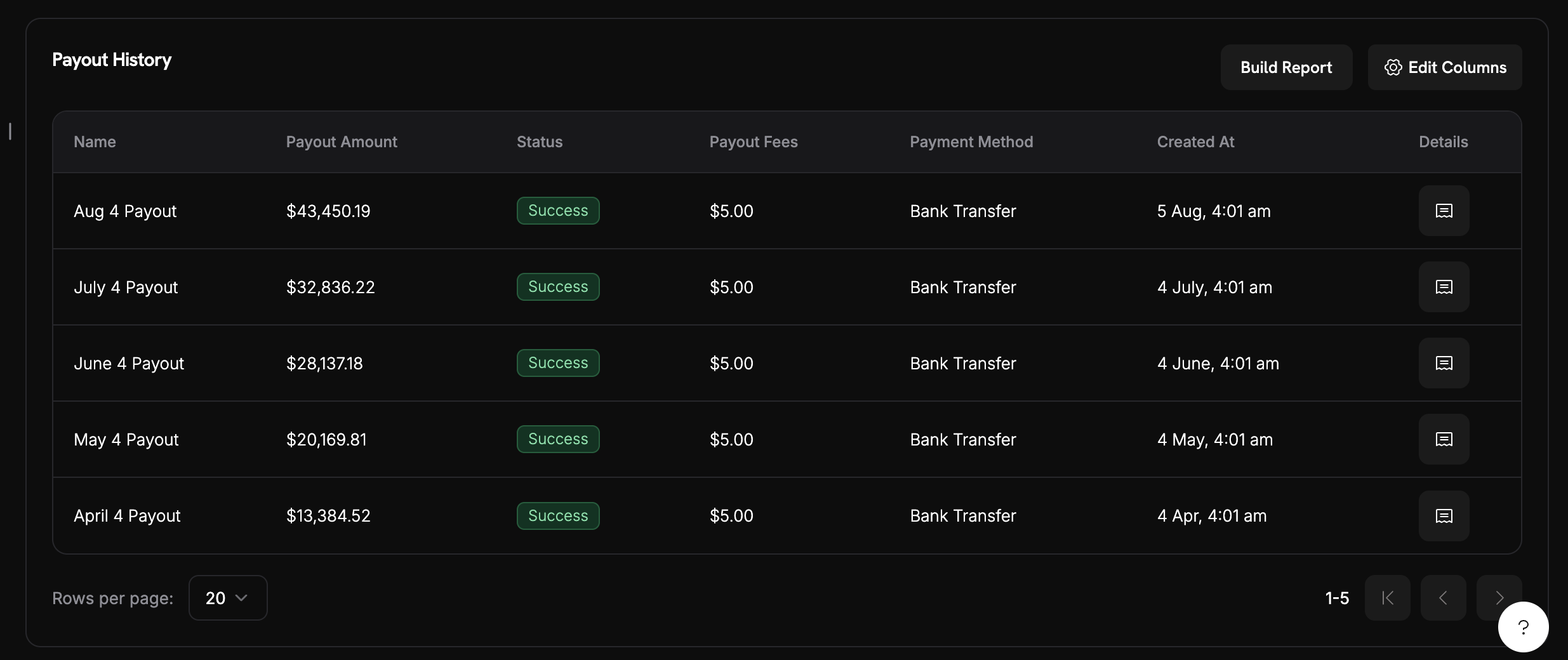 Payout history: five successful bank transfers from Jun 4 through Aug 4, totalling $137,977.92